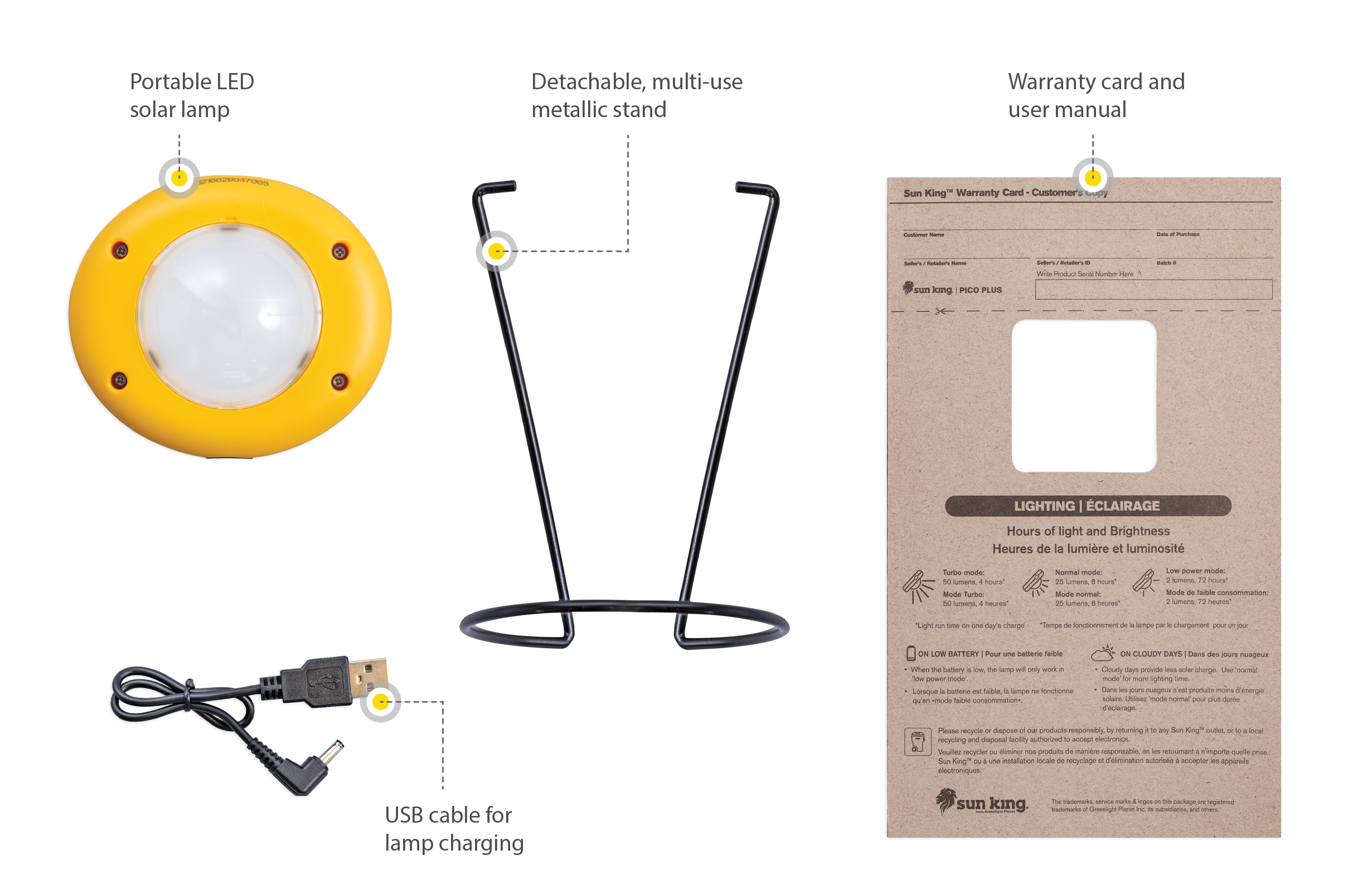 Image showing the components that come with the Sun King Pico Plus.